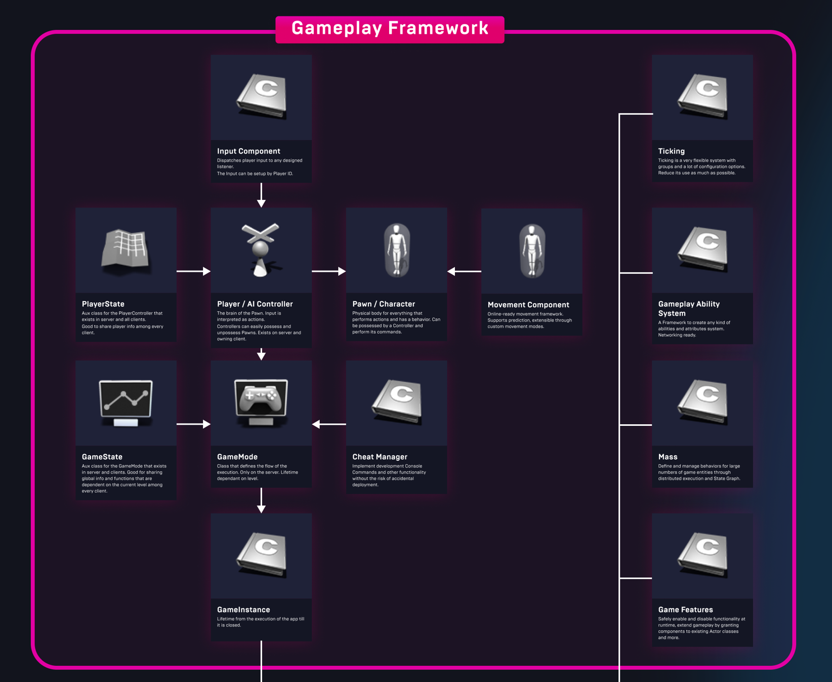 IgKnighted — the front end where a run is configured